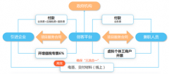 已有+自建,财税外包禄鸣打造全景式商业场